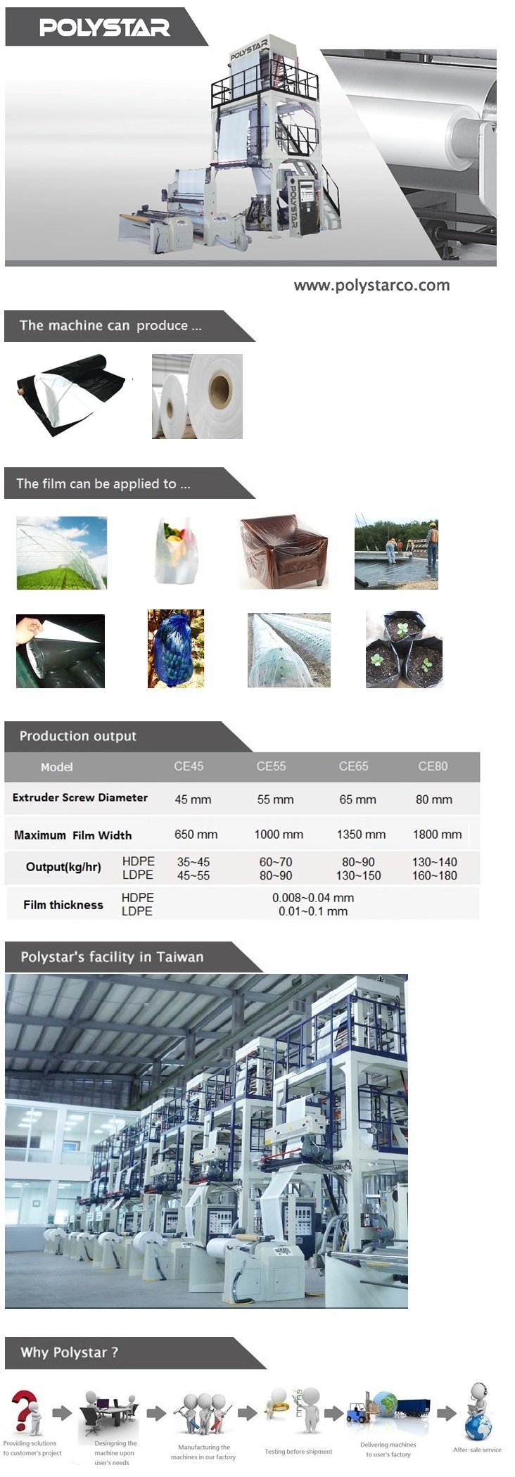 Twin Extruder Film Machine